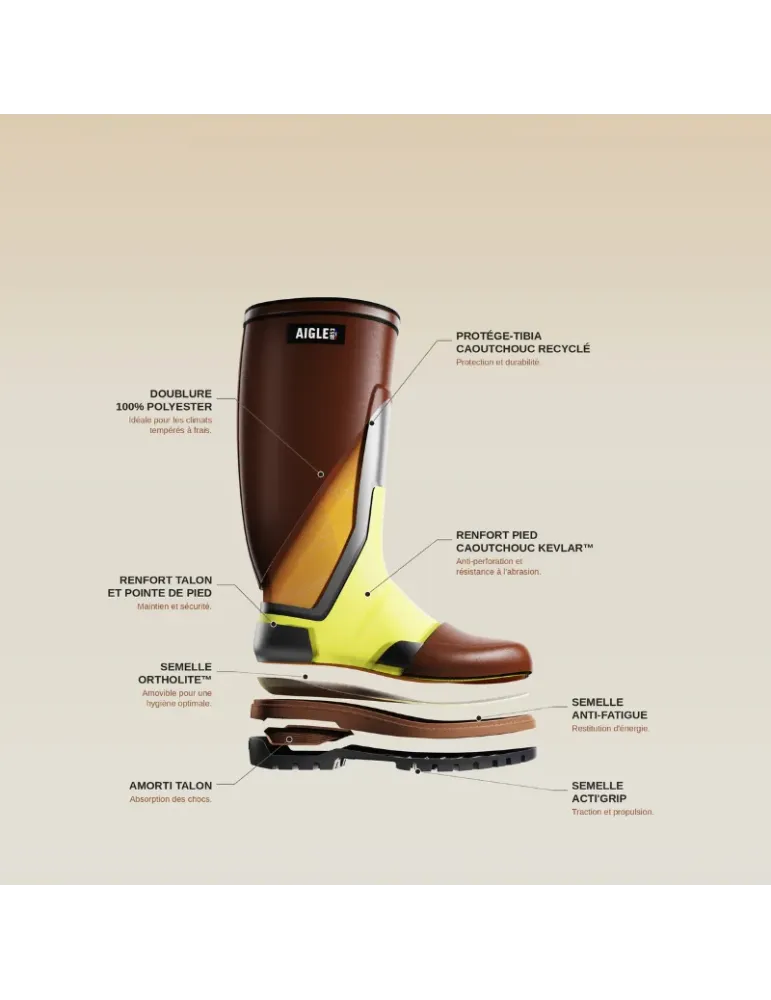 Bottes Aigle Parcours 3.0 vert olive