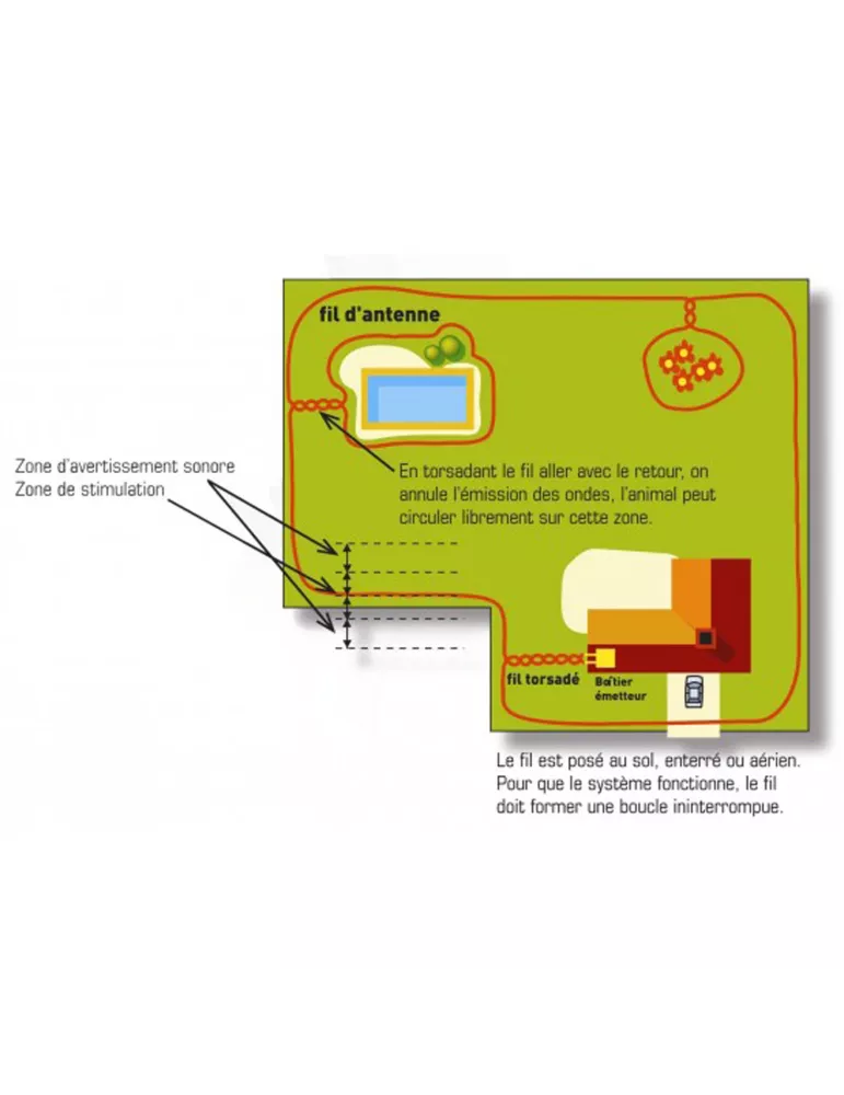 Cloture anti-fugue Num'axes Canifuge FUG1032