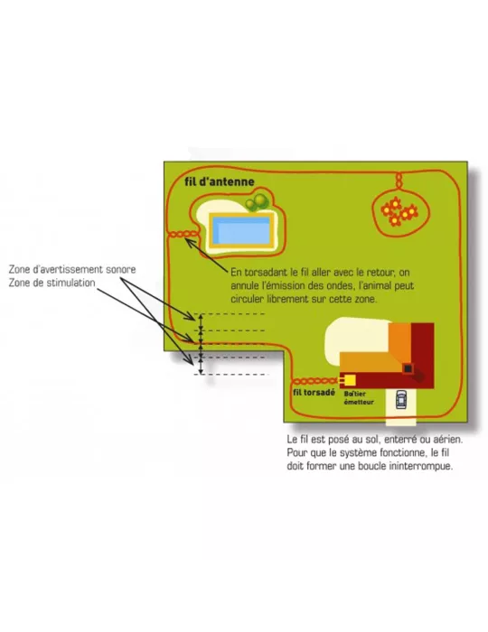 Cloture anti-fugue Num'axes Canifuge FUG1032