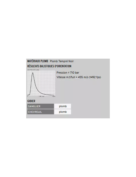 Cartouches balle B&P Big Game Black Shock 32g cal.12/70 x10