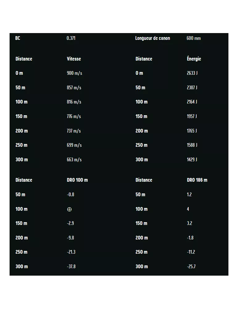 Balles RWS TMS cal.243 Win