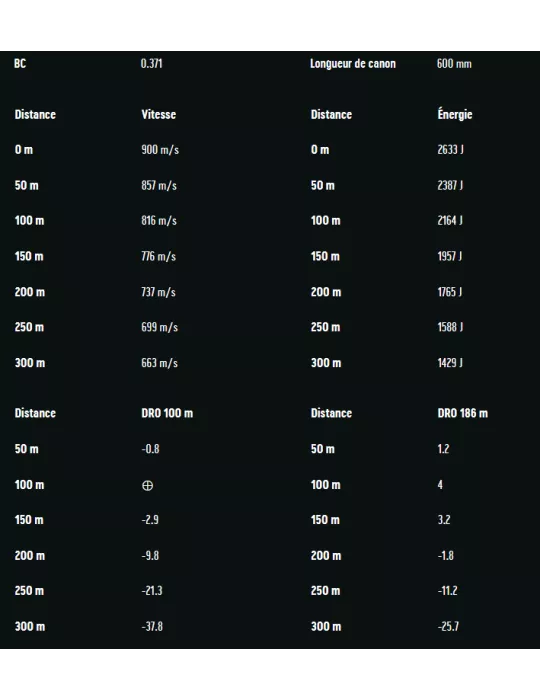 Balles RWS TMS cal.243 Win