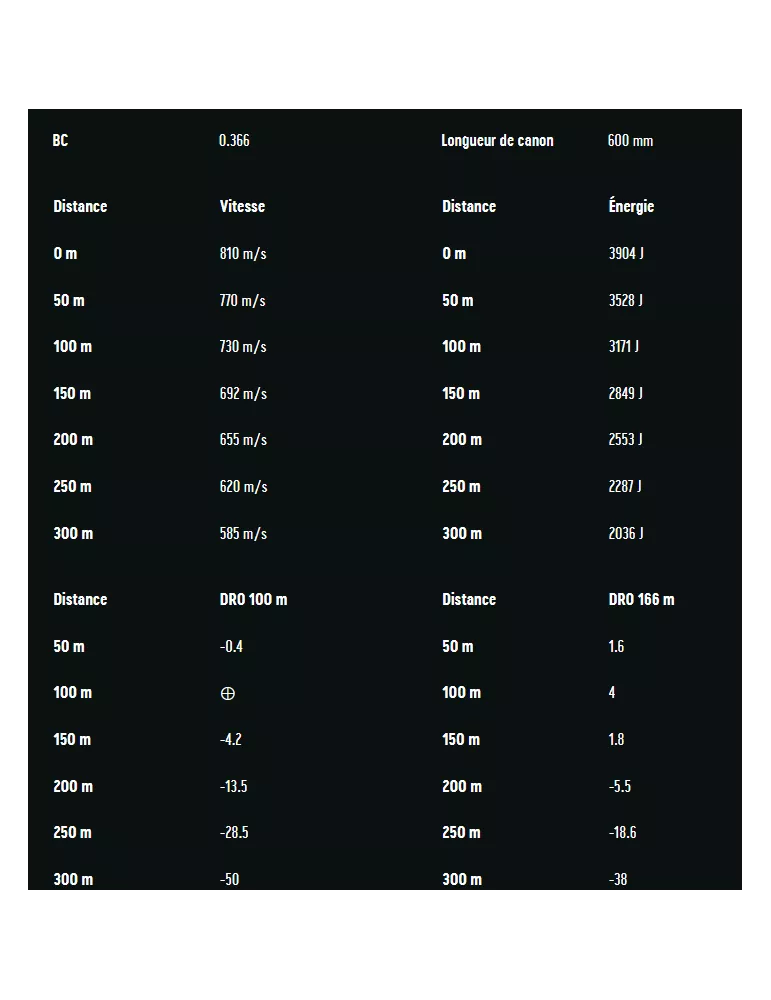 Balles RWS Evo cal.30-06 SPRG