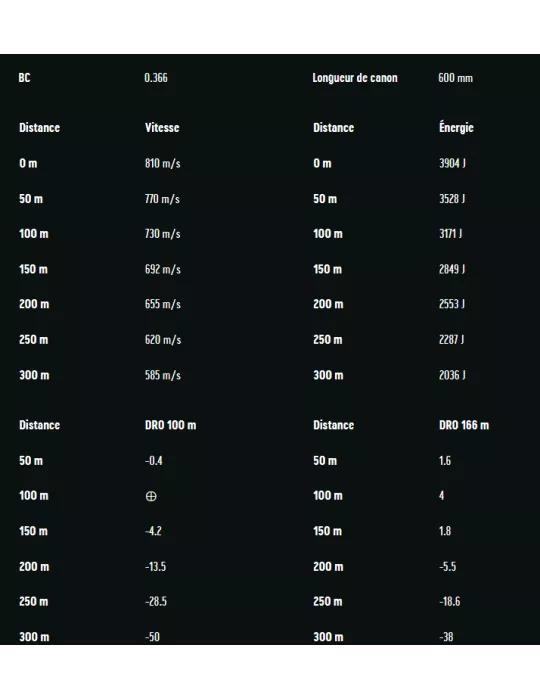 Balles RWS Evo cal.30-06 SPRG