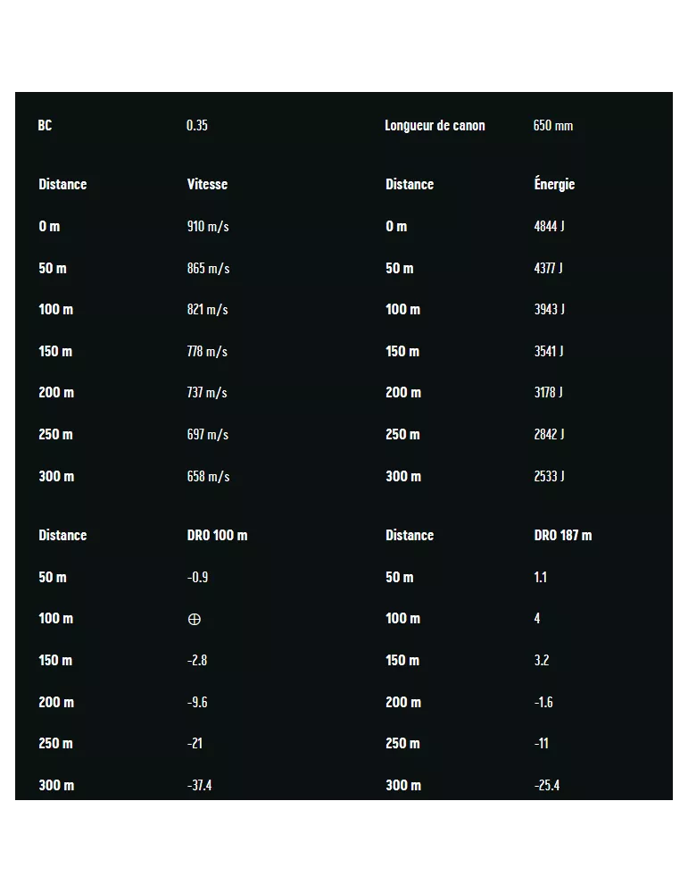 Balles RWS Uni Classic cal.300 Win Mag
