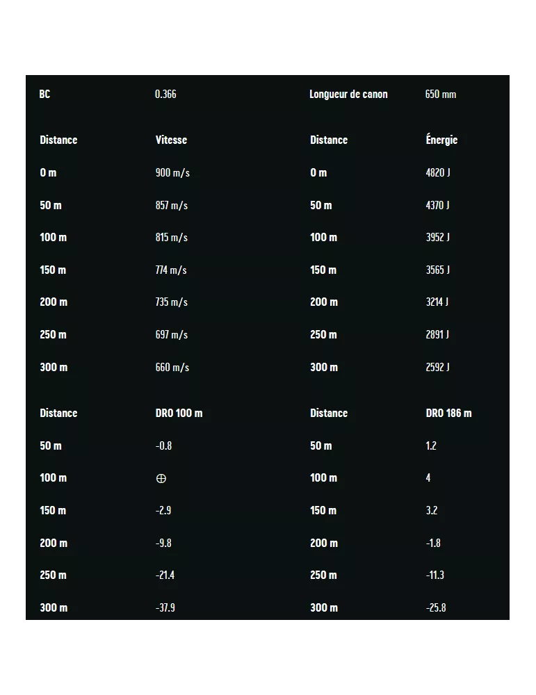 Balles RWS Evo cal.300 Win Mag