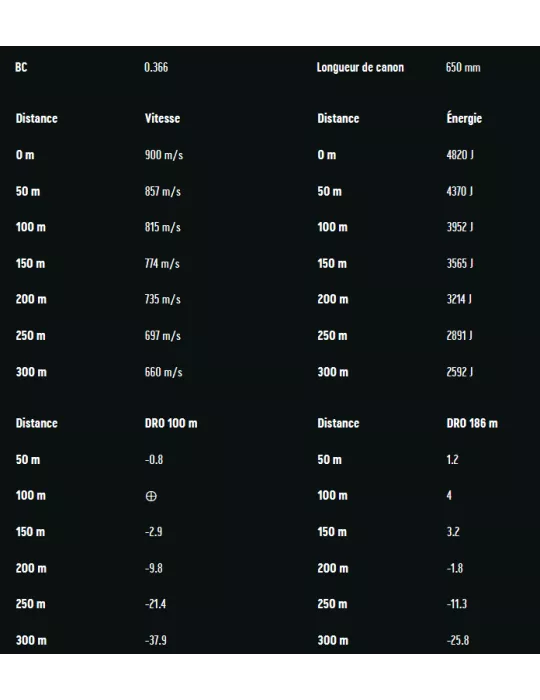 Balles RWS Evo cal.300 Win Mag