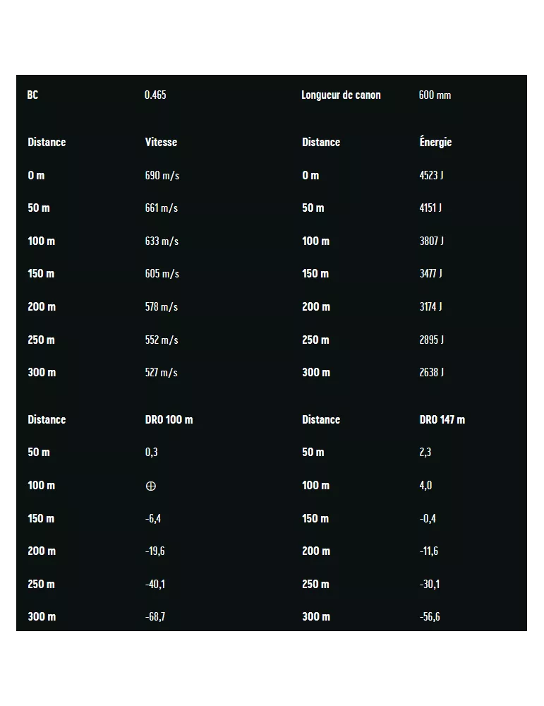Balles RWS Uni Classic cal.9.3x62