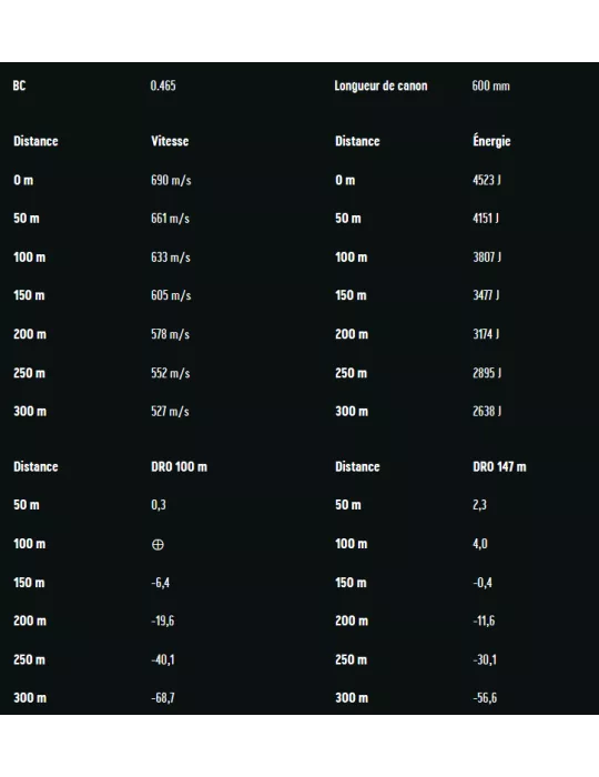 Balles RWS Uni Classic cal.9.3x62