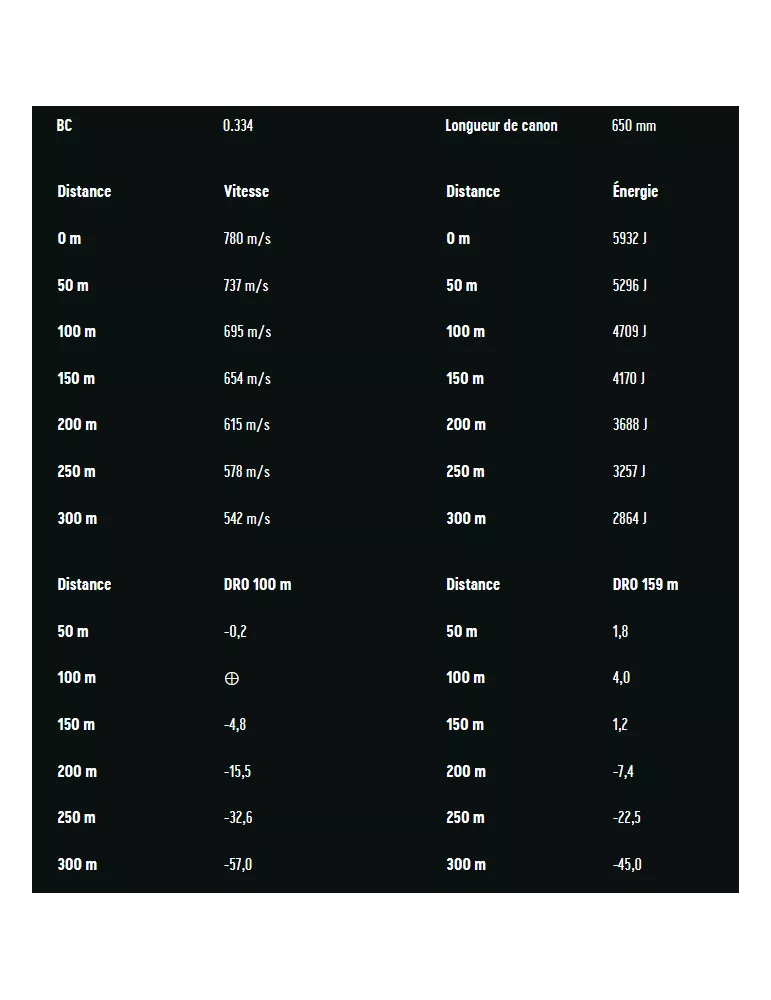 Balles RWS Uni Classic cal.375 H&H Mag