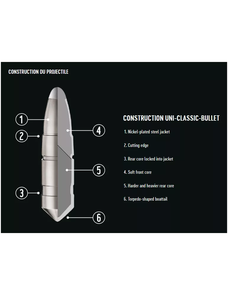 Balles RWS Uni Classic cal.375 H&H Mag